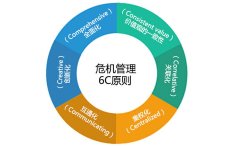 公关公司 - 福州 危机公关 公司提示网络公关 策划 能够成功的
