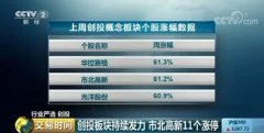 CCTV央视媒体 - CCTV2《交易时间》栏目后 广告费 用