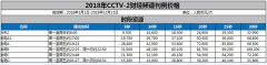 CCTV央视媒体 - CCTV2生财有道 广告 价格_报价_ 费用 _多少钱？