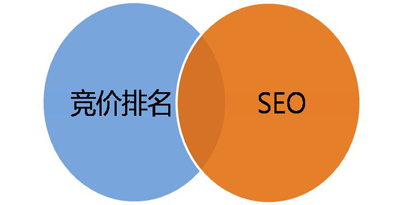数字营销 - SEM+SEO 整合 搜索 营销 策略 拯救佛系优化师