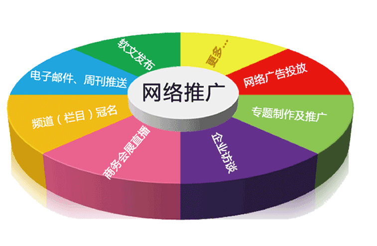 数字营销 - 线上 营销模式 ：上海网站 推广 认为网页设计核心