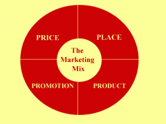 营销资讯 - 产品定价的本质是阶级的 划分 