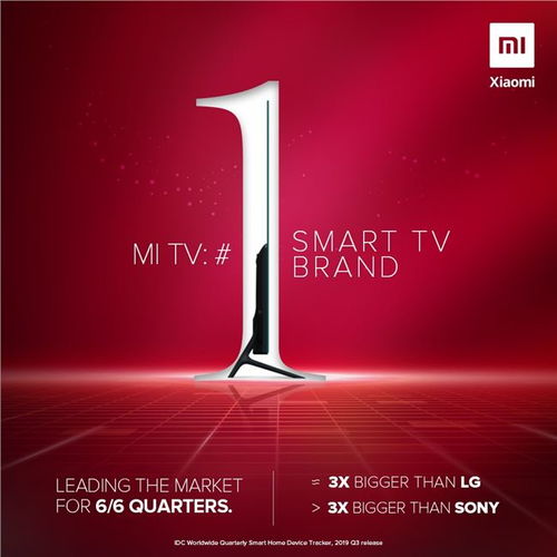 企业出海 - 小米 电视 在印度市场连续六季度份额第一