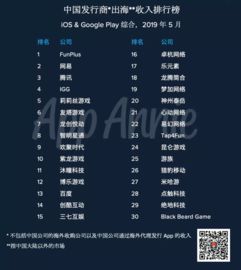 企业出海 - 【 出海 榜单】10月中国 出海发行 商收入排行