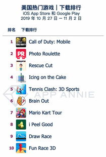 企业出海 - 【游戏榜单】App Annie全球游戏指数 周报 