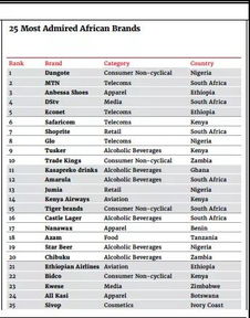 企业出海 - 2018-度非洲品牌百强榜： 国际品牌 主导非洲