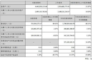 企业出海 -  游族 网络Q3营收9.12亿元 净利润2.98亿元同比增长
