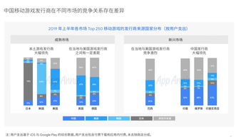企业出海 - 8月 中国 出海发行商收入 排行榜 
