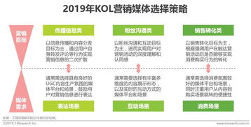 企业出海 - 2022年KOL 营销 产业 规模 将达数百亿美元 粉丝数在