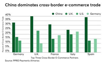 企业出海 - 欧洲 电商 ：亚马逊处于关键位置 中国主导跨境交