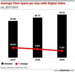 企业出海 - 全球视频霸主 之争 ：YouTube成Netflix最大劲敌