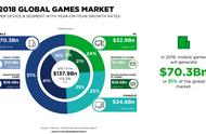企业出海 - 全球 活跃 玩家超23亿，付费玩家占比近50％，