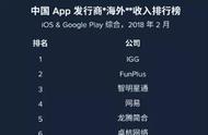 企业出海 - 狂热 网络 （Avid.ly）跻身中国App发行商 出海 收入榜