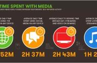 企业出海 - 市场报告 | 越南 互联网 媒体面面观： 内容 与社交
