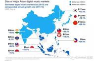 企业出海 - 从数字 报告 关注马来西亚市场： 互联网 渗透率7