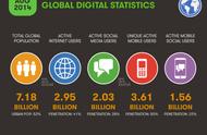 企业出海 - We Are Social：2016年全球互联网、 社交 媒体、 移动 设