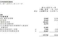 企业出海 - 中文传媒2015年财报：智 明星 通收入31.25 亿元，贡