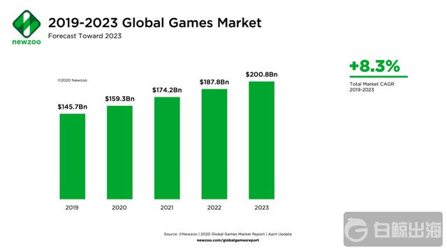 Newzoo_Global_Games_Market_Forecast-1024x576.png
