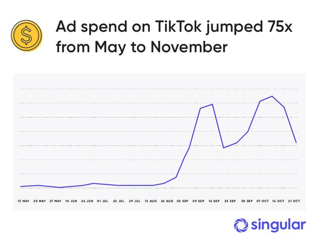 TikTok-Graph.jpg
