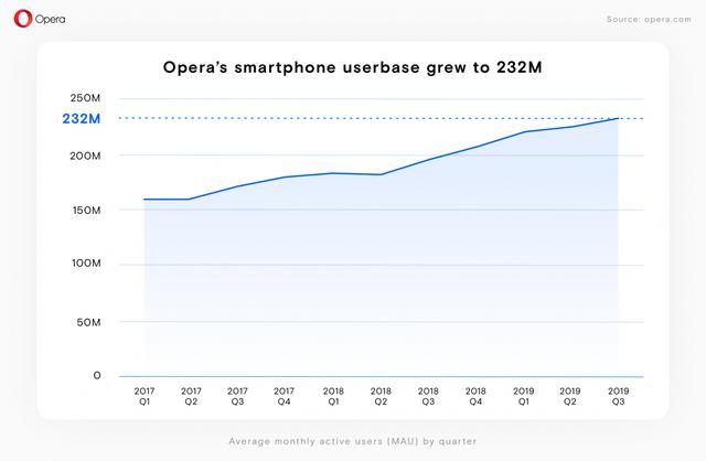 opera-browsers-2020-MOBILE-v02@2x-1240x810.png