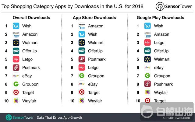 top-shopping-apps-us-2018-downloads.jpg