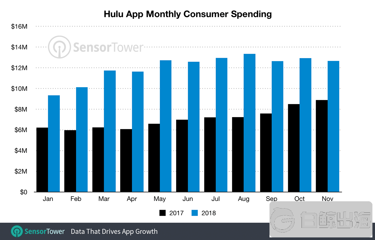 hulu-mobile-revenue-2017-2018.png