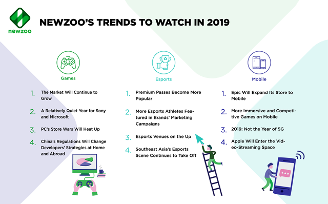 Newzoo_trends_to_watch_in_2019