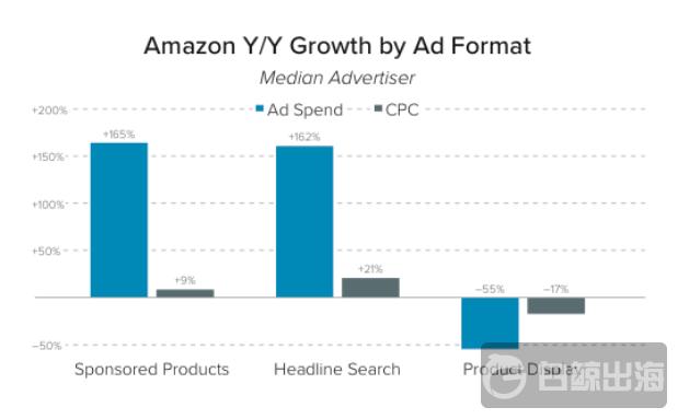 amazon-ad-format-2.png