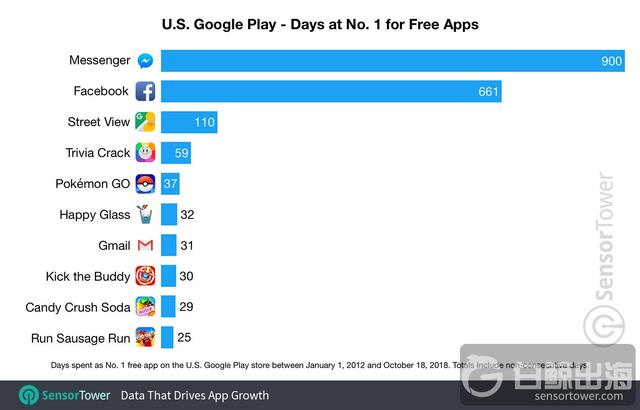 google-play-number-one-free-apps-usa.jpg
