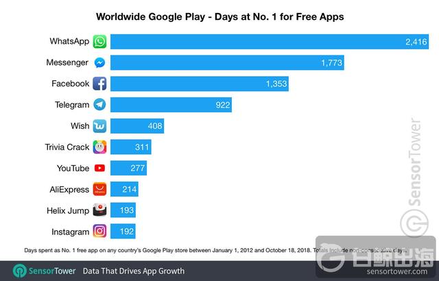 google-play-number-one-free-apps-worldwide.jpg