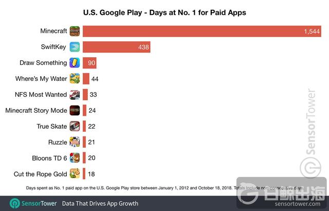google-play-number-one-paid-apps-usa.jpg