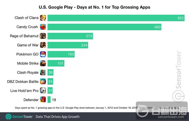google-play-number-one-grossing-apps-usa.jpg