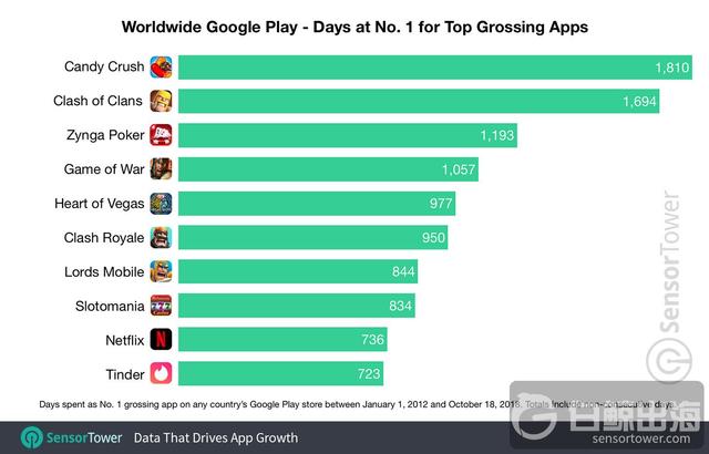google-play-number-one-grossing-apps-worldwide.jpg