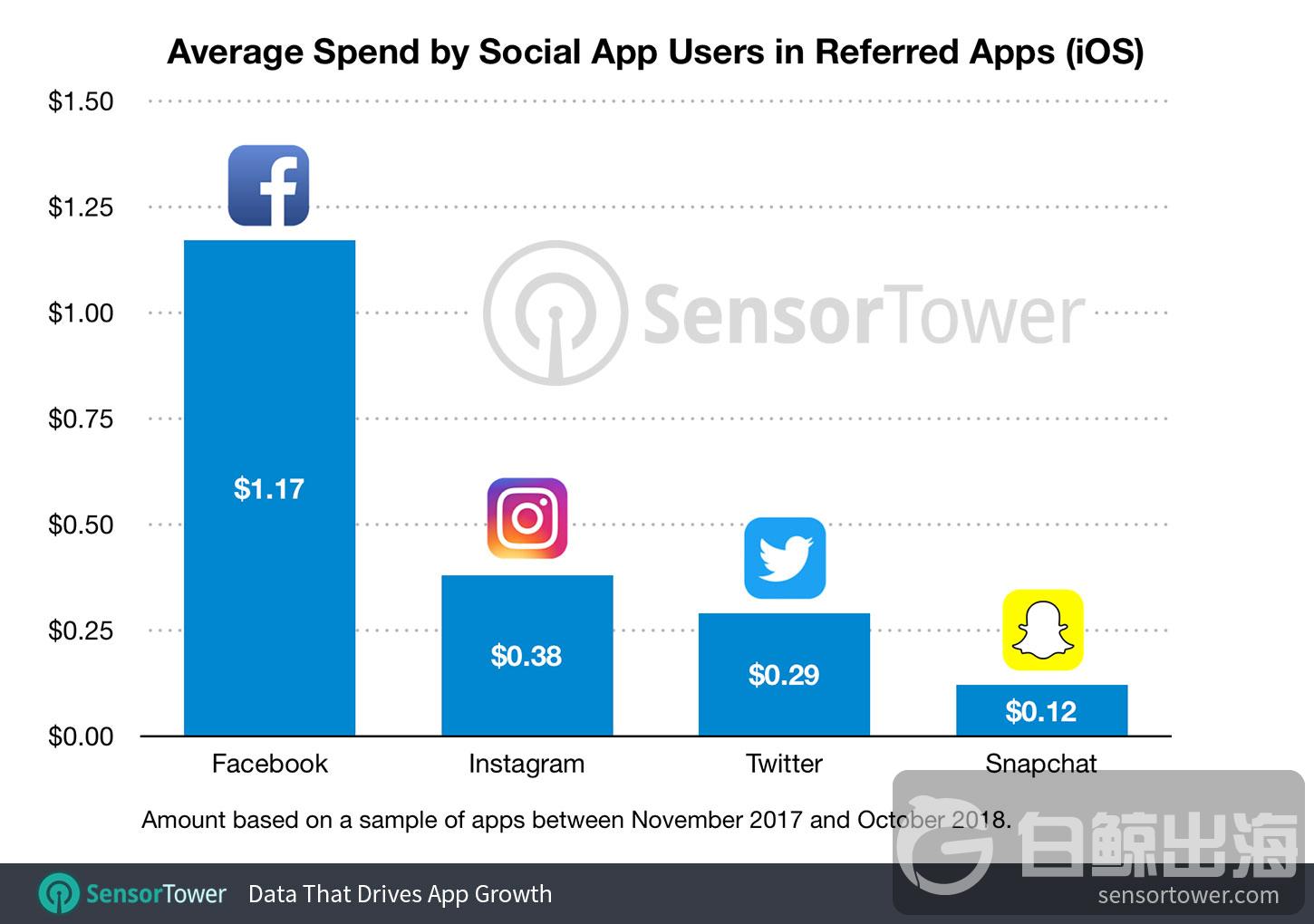 average-spend-in-referred-apps.jpg