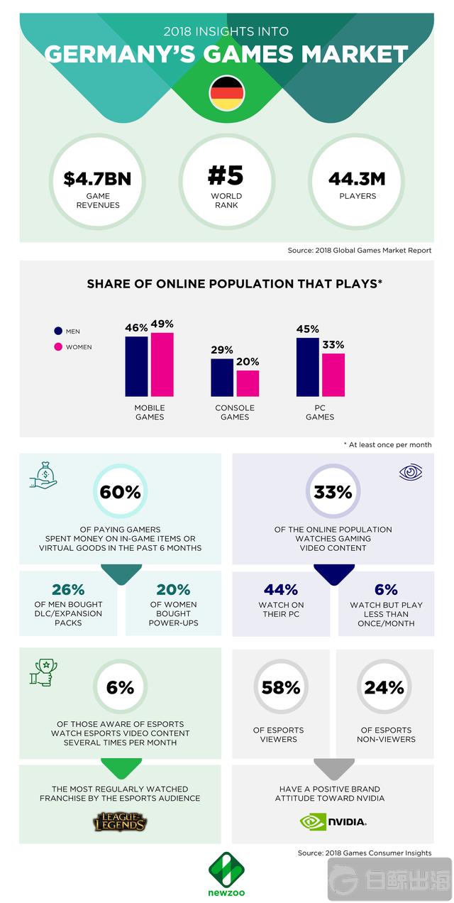 infographic_DE_Marketing-Review.png