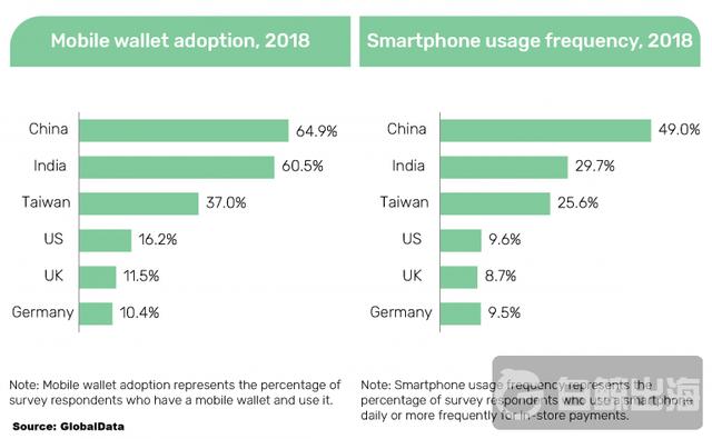 Mobile-wallet-adoption-Asia-Vs-The-West-768x474.png