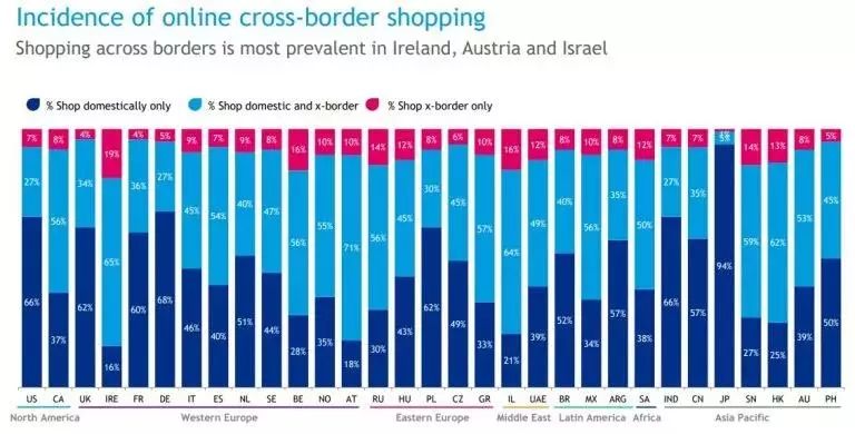 The-majority-of-cross-border-purchases-are-still-on-a-computer-768x404.jpg
