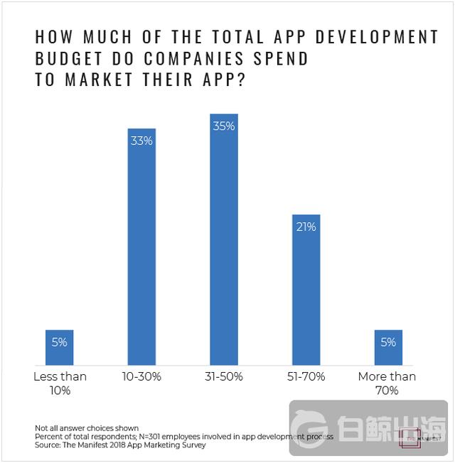 Graph-1_app-marketing-budget_pt.-2-1.png
