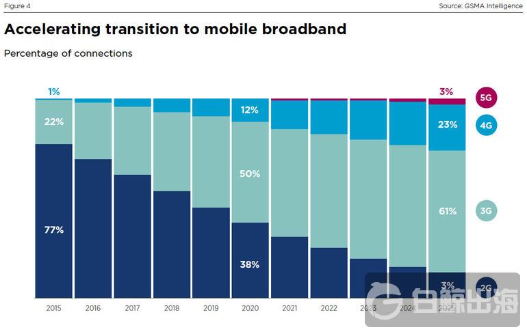 transition-to-mobile-broadband.jpg