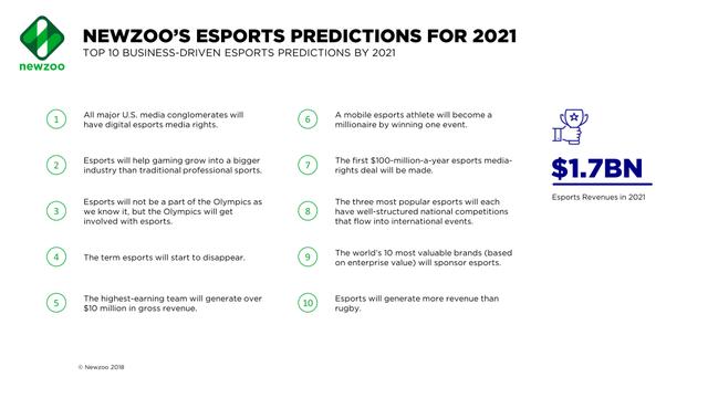 NEWZOO_Top_10_Business_Driven_Esports_Predictions_for_2021.png