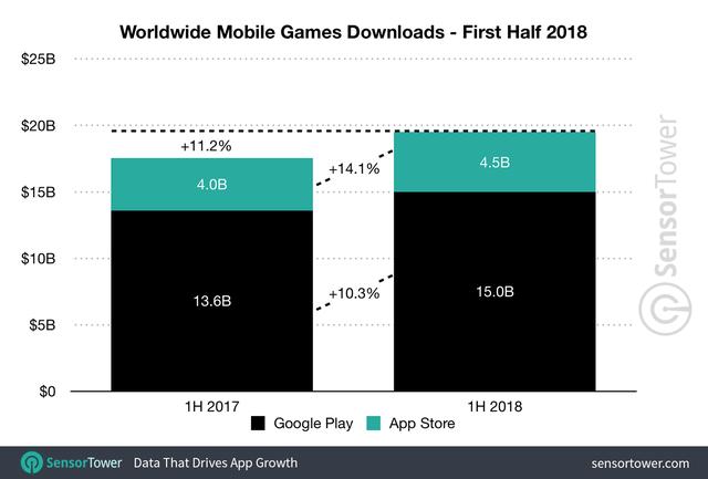 1h-2018-game-downloads-worldwide.png