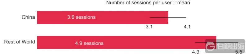number-of-sessions-per-user-800x183.png