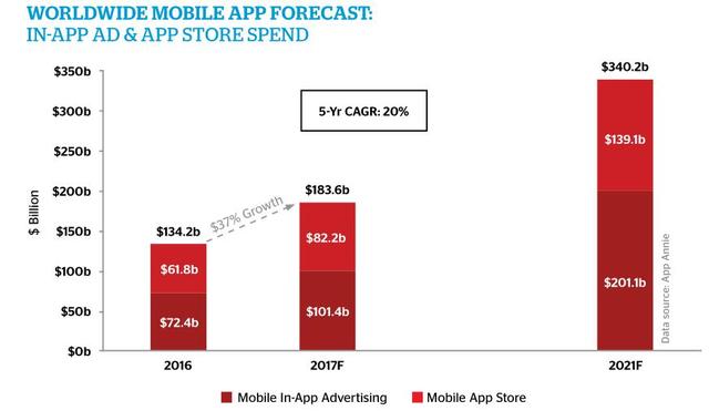 IAP vs Mobile in-app ad.jpg