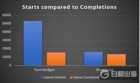 starts_vs_completions.png