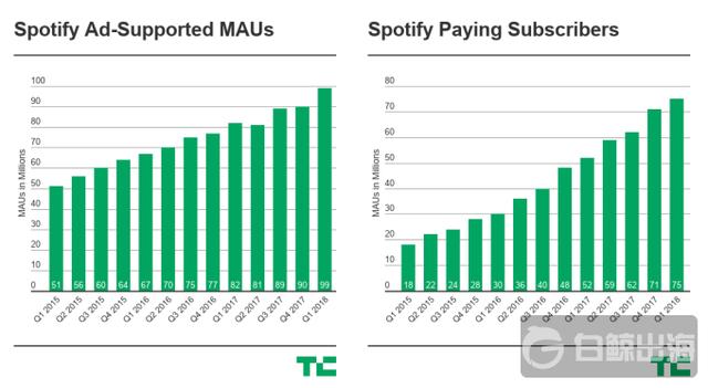spotify-free-and-paid-mau.png