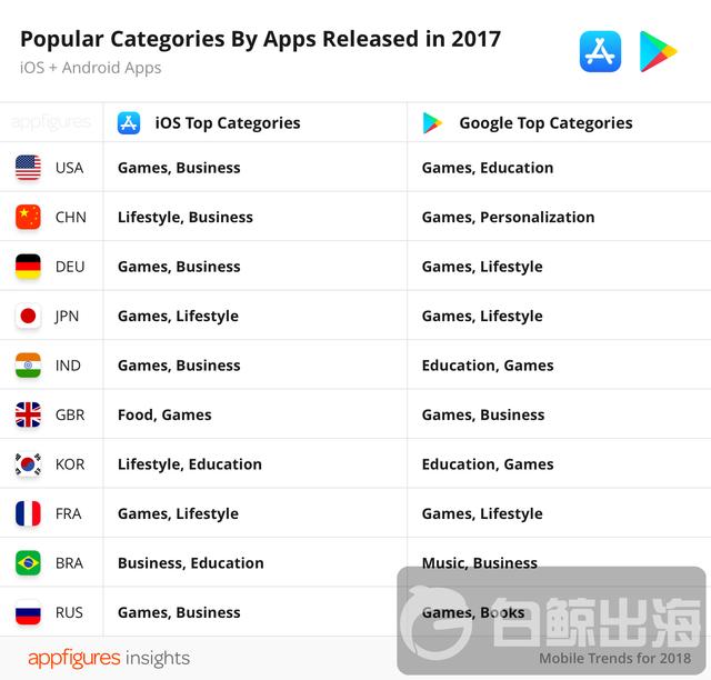 09-Popular-Categories-by-Country@2x.png