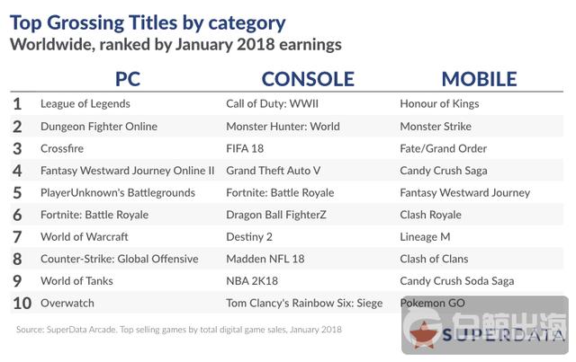SuperData-Top-10-Digital-Games-January-2018-sm.png
