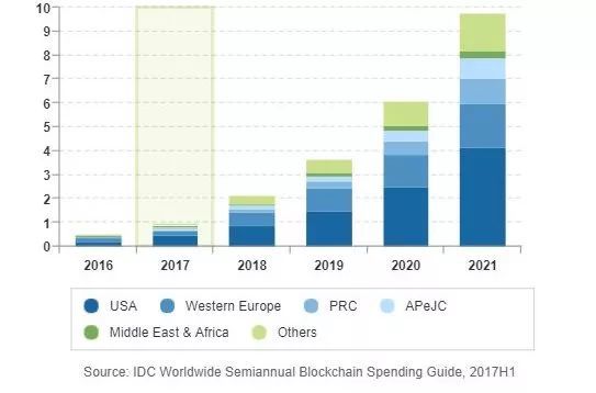 Blockchain-Spending-forecast.jpg